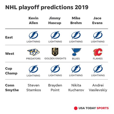 playoff scoring leaders nhl|2018 NHL Playoff Scoring Leaders .